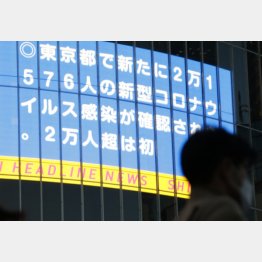 “第6波”はピークアウトするのか（Ｃ）日刊ゲンダイ