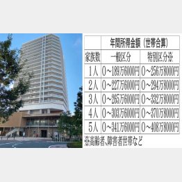 周囲の喧噪から逃れたタワマン（北青山三丁目アパート）／（Ｃ）日刊ゲンダイ