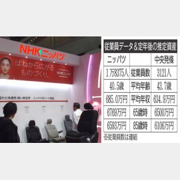 （Ｃ）日刊ゲンダイ