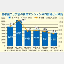 （Ｃ）日刊ゲンダイ