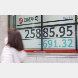 市場は乱高下（Ｃ）日刊ゲンダイ