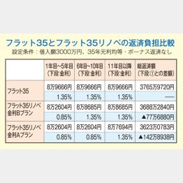 （Ｃ）日刊ゲンダイ