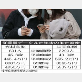 紙よりスマホ？（Ｃ）日刊ゲンダイ