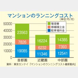 （Ｃ）日刊ゲンダイ