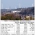 経産省は原発再稼働に前のめり（東日本大震災で事故の起きた福島第一原発）／（Ｃ）日刊ゲンダイ