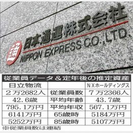 （Ｃ）日刊ゲンダイ