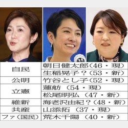 左から生稲晃子氏（共同）、蓮舫氏、荒木千陽氏（Ｃ）日刊ゲンダイ