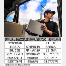 注文の翌日に届くことも（Ｃ）日刊ゲンダイ