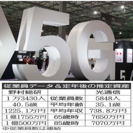 対応エリアが広がる「5G」／（Ｃ）日刊ゲンダイ