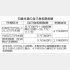 70歳未満の自己負担限度額（Ｃ）日刊ゲンダイ