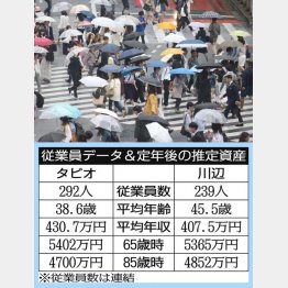 タビオと川辺（Ｃ）日刊ゲンダイ