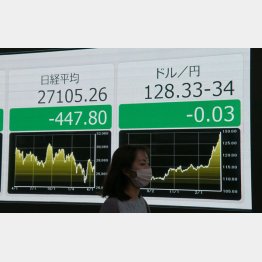 市場は混乱気味（Ｃ）日刊ゲンダイ