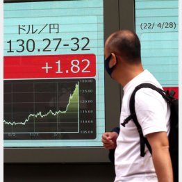 「悪い」円安なのか？（Ｃ）日刊ゲンダイ