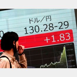 平均130円程度で年6万円の生活負担増（Ｃ）日刊ゲンダイ