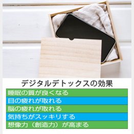 とにかく目に入らないように遠ざける（Ｃ）日刊ゲンダイ