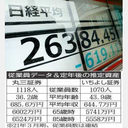 投資家はやきもき…（Ｃ）日刊ゲンダイ