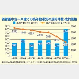 （Ｃ）日刊ゲンダイ