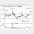「平山ホールディングス」の株価チャート（Ｃ）日刊ゲンダイ