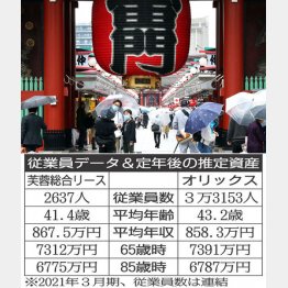 観光地に人が戻ってきた（Ｃ）日刊ゲンダイ