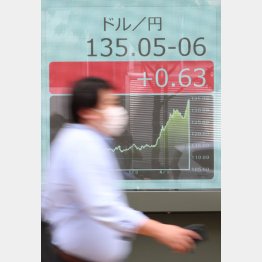 どこまで進む（Ｃ）日刊ゲンダイ