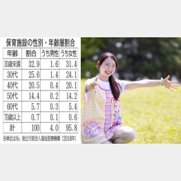 （Ｃ）日刊ゲンダイ