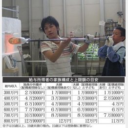 吹きガラス体験（滋賀県草津市）／提供写真