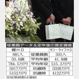 燦HDvsサン・ライフHD（Ｃ）日刊ゲンダイ