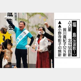 自民党・星北斗候補は医療の専門家をアピール（提供写真）