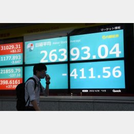 日経平均は低迷中（Ｃ）日刊ゲンダイ