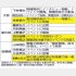 これが文科省大臣・副大臣・政務官と旧統一教会の「緊密リストだ」／（Ｃ）日刊ゲンダイ