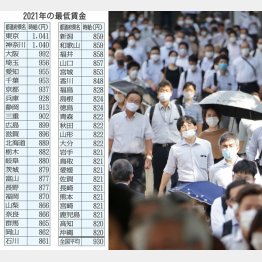 働けど働けど…（Ｃ）日刊ゲンダイ