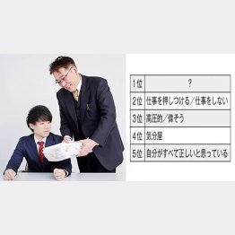 部下は見てますよ（Ｃ）日刊ゲンダイ