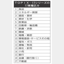 （Ｃ）日刊ゲンダイ