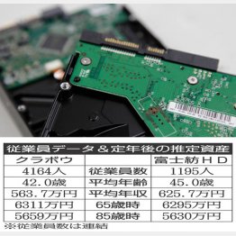 さまざまな製品に使われる基板（Ｃ）日刊ゲンダイ