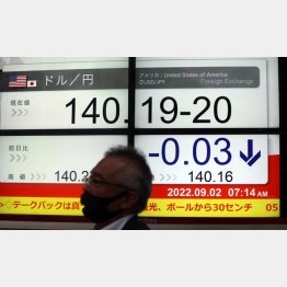 ついに1ドル＝140円台、24年ぶりの水準（2日午前）／（Ｃ）日刊ゲンダイ