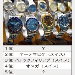 店に展示されている中古のロレックス時計（Ｃ）ロイター