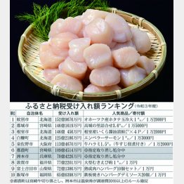 納税受け入れ額トップ 紋別市の人気商品「オホーツク産ホタテ玉」／（提供写真）