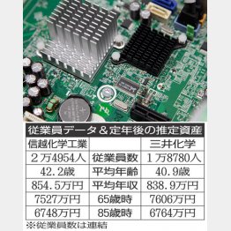 電子部品にも絡む（Ｃ）日刊ゲンダイ