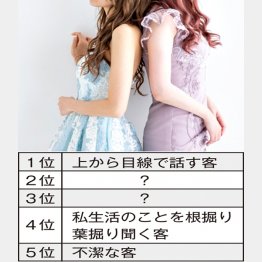 デリヘルに嫌われる客