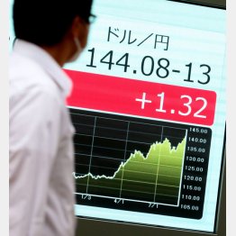 ふたたび海外旅行は“庶民の夢”と…（Ｃ）日刊ゲンダイ