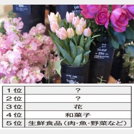 （Ｃ）日刊ゲンダイ