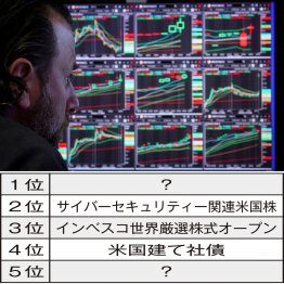 金融専門家のホンネは…（Ｃ）ロイター