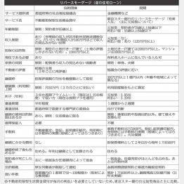 （Ｃ）日刊ゲンダイ