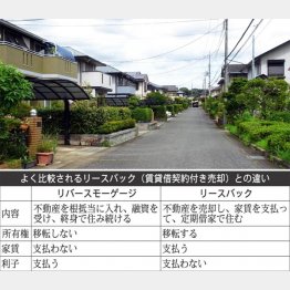 リースバックとの違い