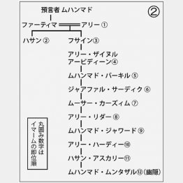資料②（Ｃ）日刊ゲンダイ