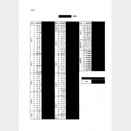 何も読み取れない（川内博史・元衆院議員のツイッターから）