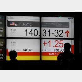 波乱の為替相場（Ｃ）日刊ゲンダイ