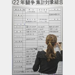 2023年春闘はどうなる？（代表撮影）