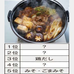 好きな味は男女差でかなり差がある