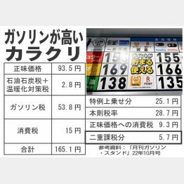 （Ｃ）日刊ゲンダイ